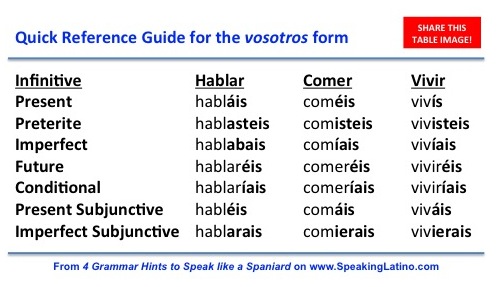 Quick Reference Guide Vosotros Form