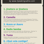 Infographic List of Spanish Slang Expressions Used in Cuba: 10 Common Words and Phrases