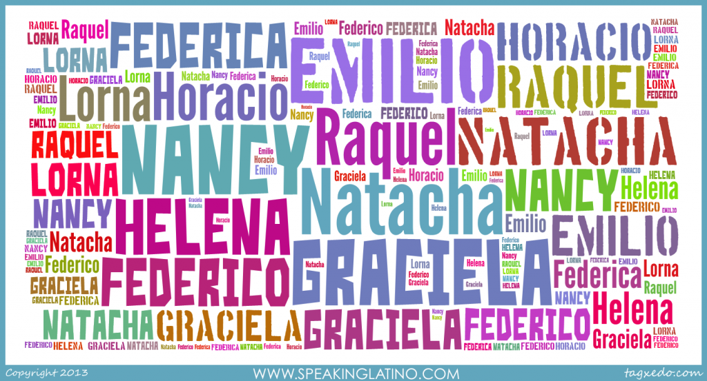 12 Peru Spanish Slang Words from Proper Names
