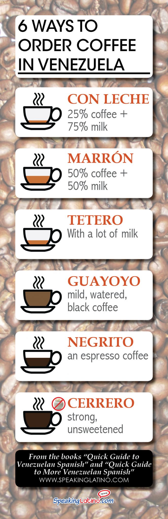 Infographic: 6 Venezuela Spanish Words to Order Coffee