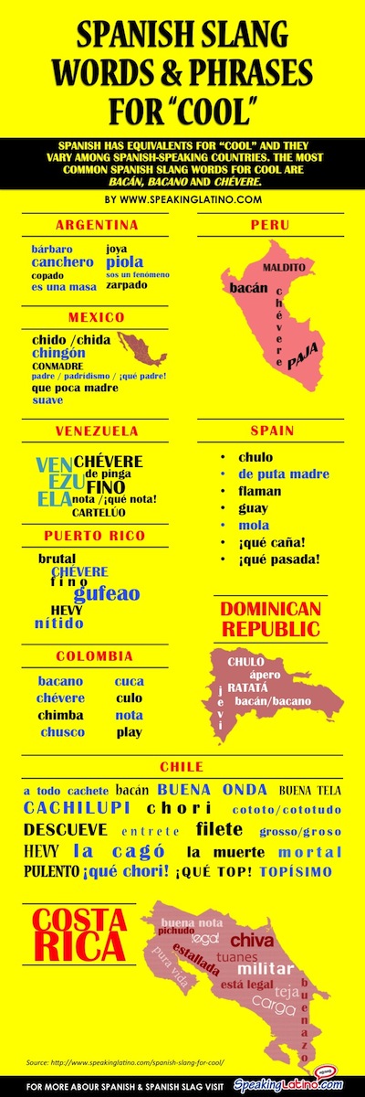 Infographic: Spanish Slang for Cool