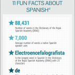 facts about spanish
