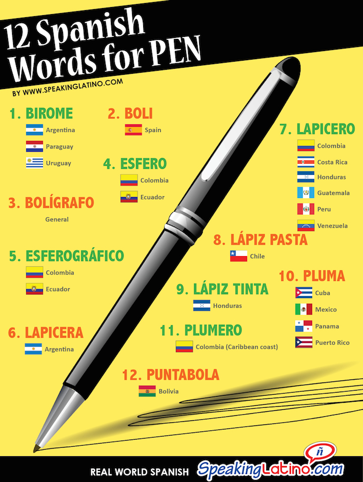 Spanish Words for Pen