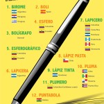 Infographic: 12 Spanish Language Words for PEN