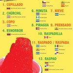 Spanish for Snow Cone: Infographic