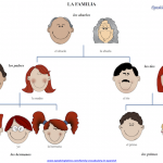 Family Vocabulary Vocabulary Printable