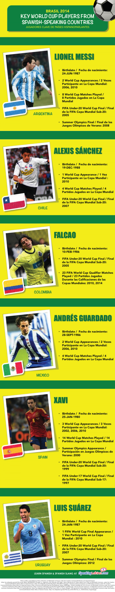 Fifa World Cup Players 2014