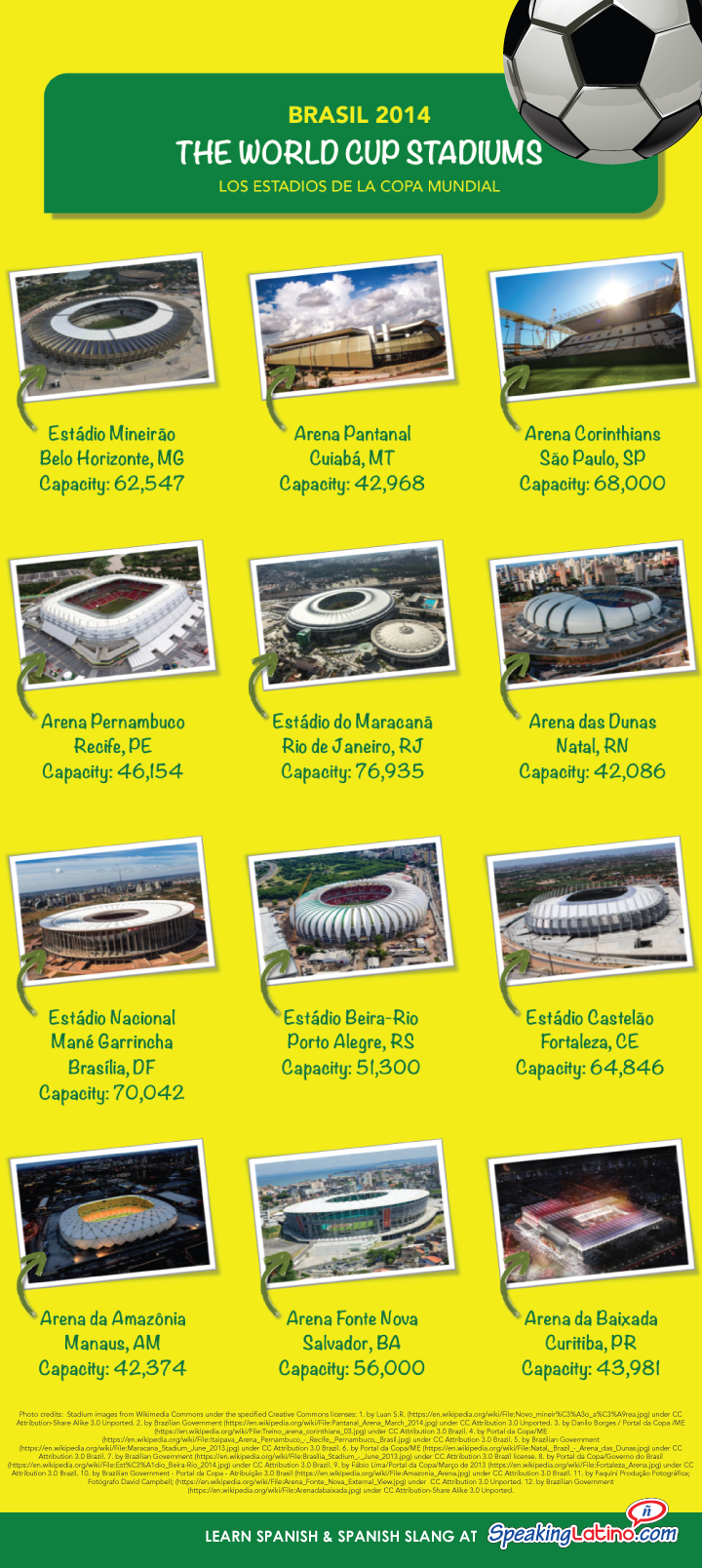 fifa world cup stadiums