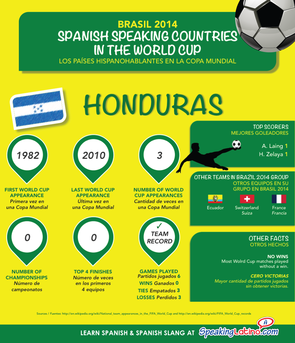 SOCCER: Copa Mundial de Clubes FIFA 2014 infographic