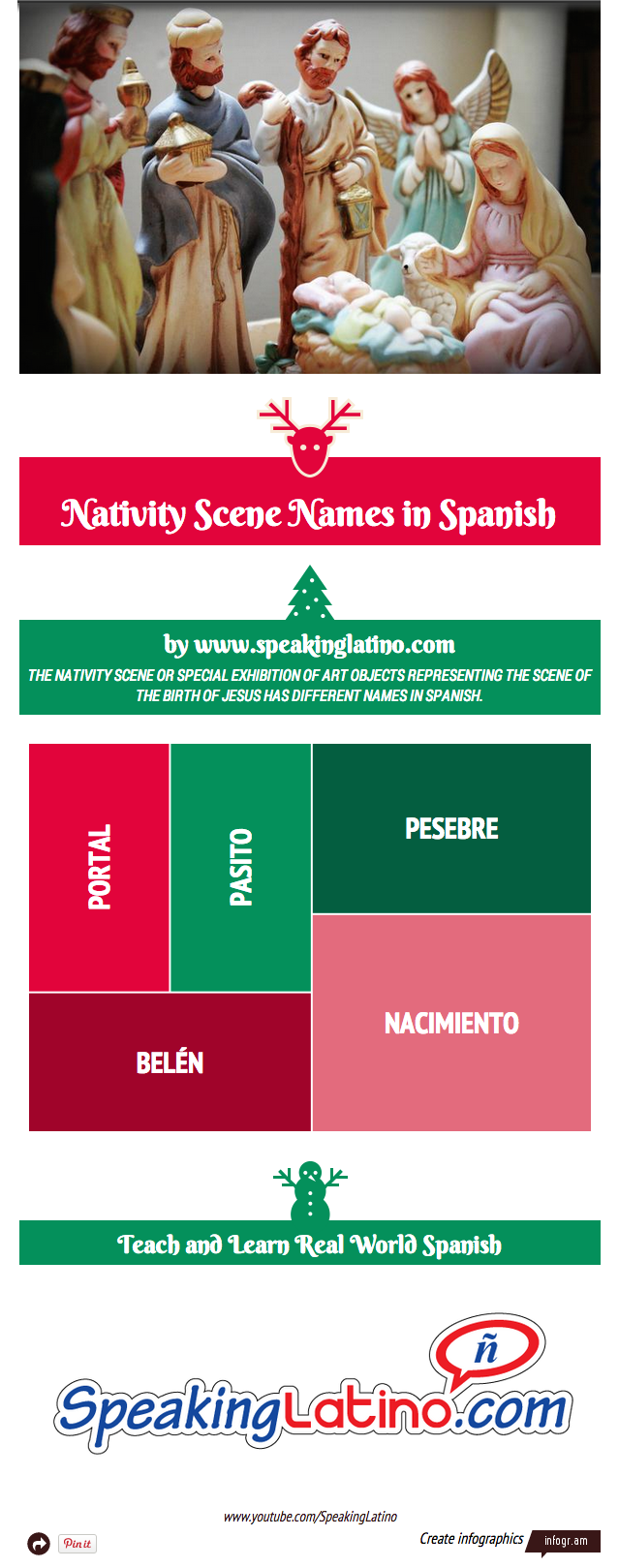 Nativity Scene in Spanish