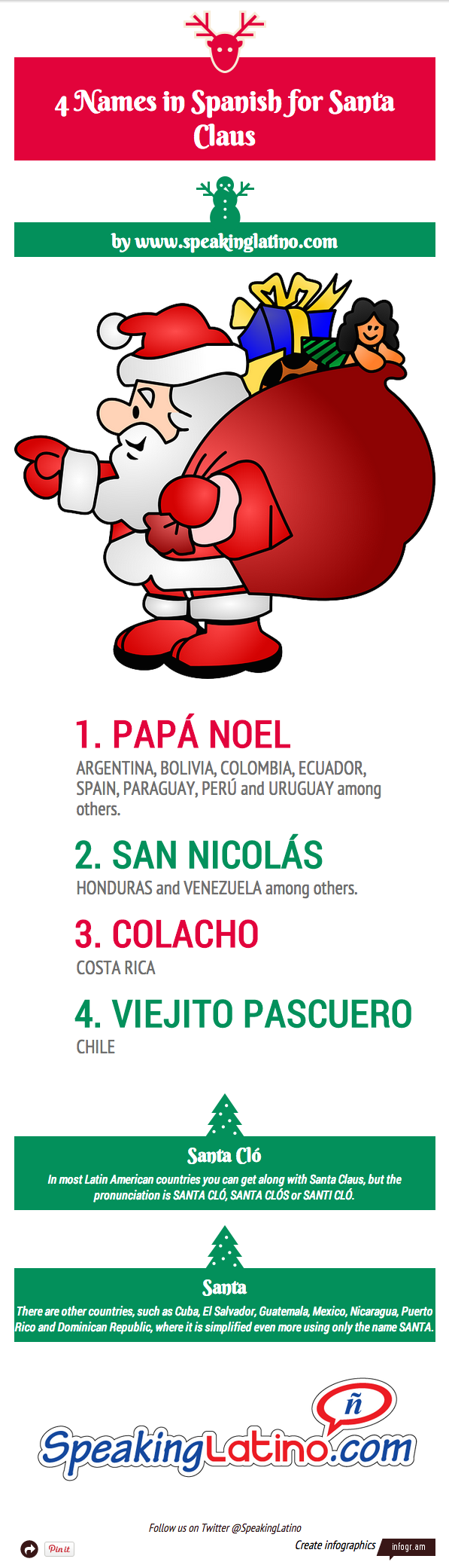 Santa Claus in Spanish