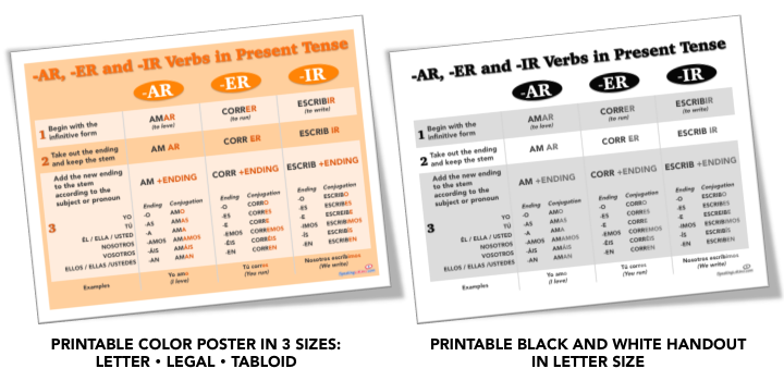 Spanish Conjugation Chart Present