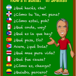 Greetings in Spanish