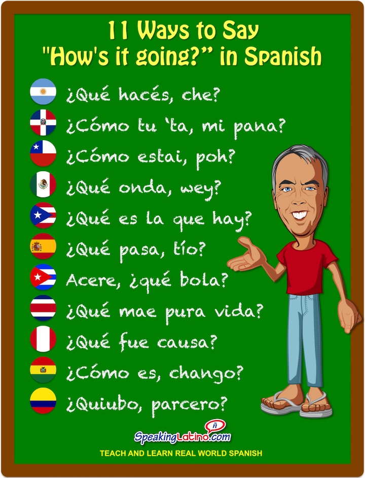 Greetings in Spanish 