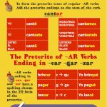 Preterite AR Verbs in Spanish