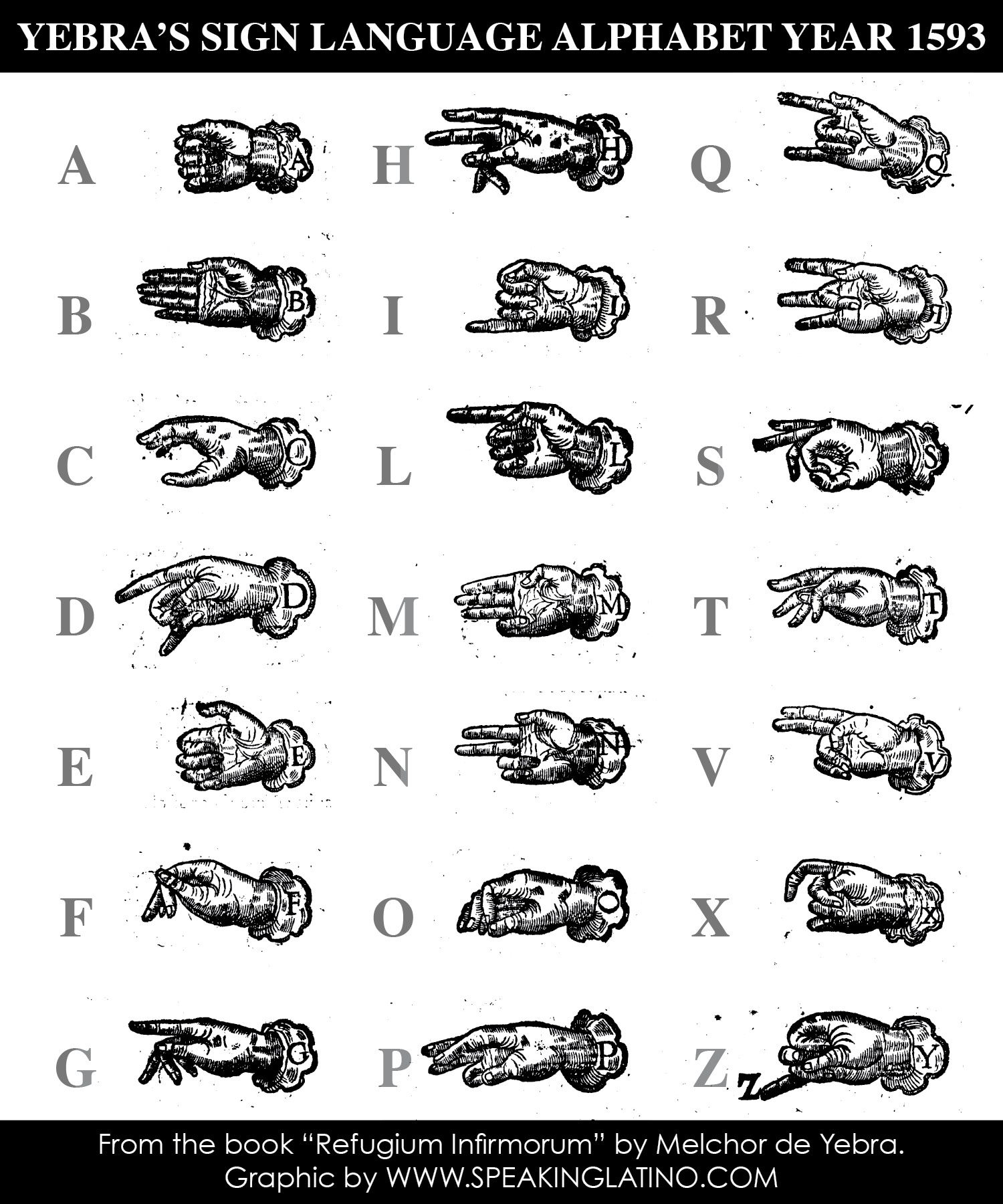 The Spanish Sign Language Alphabet