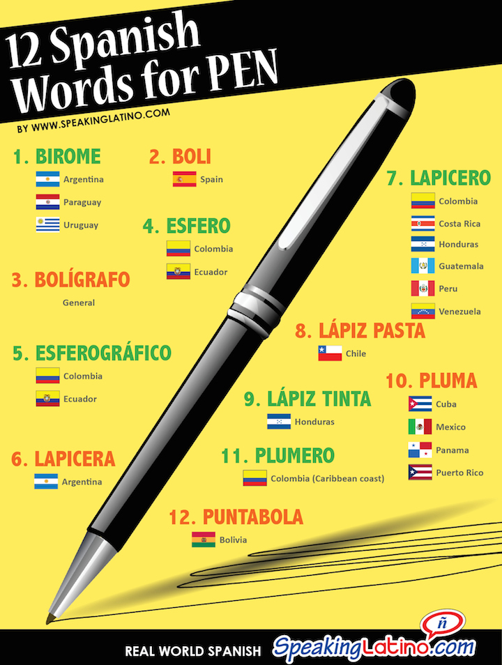 How To Say Pencils In Spanish