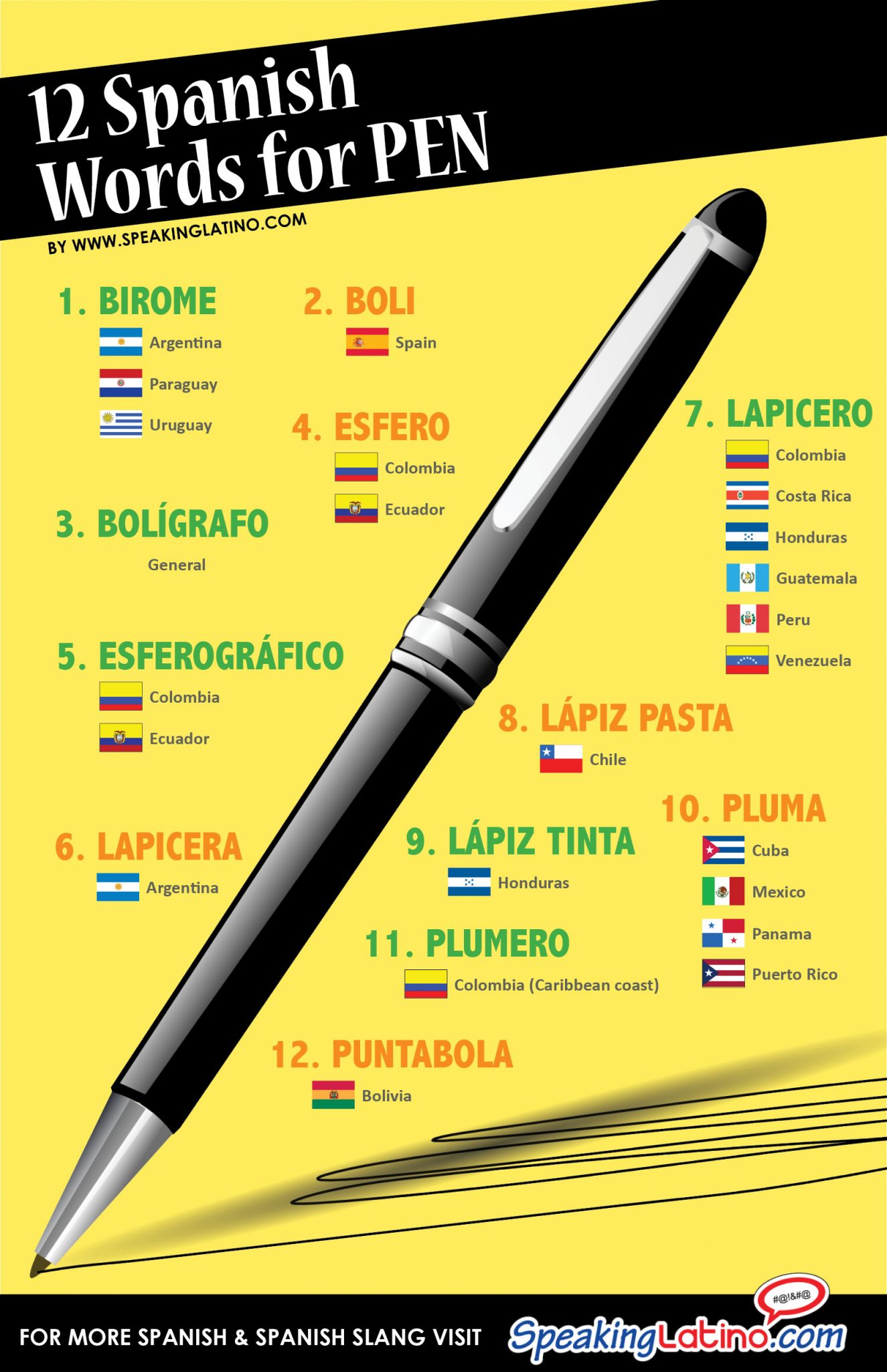 12-spanish-words-for-pen-infographic-and-posters