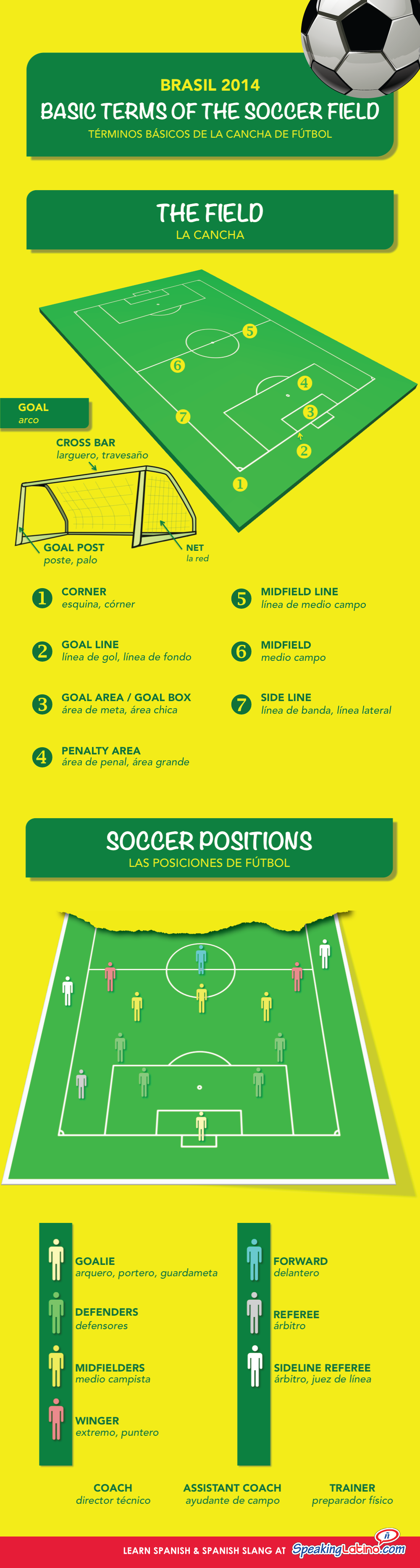 The Soccer Field in Spanish and English: Infographic