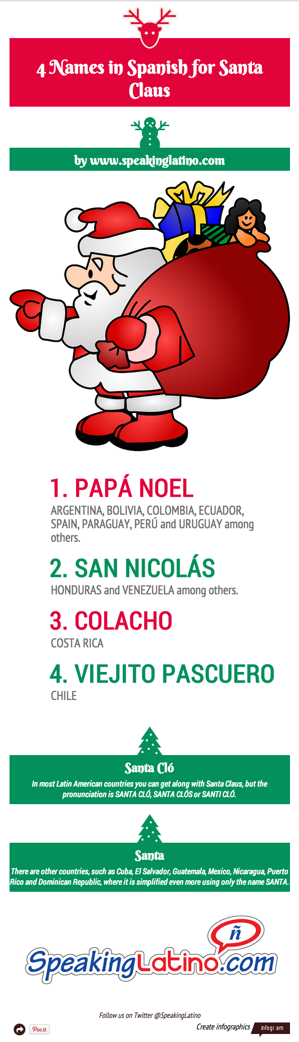 infographic-4-names-in-spanish-for-santa-claus