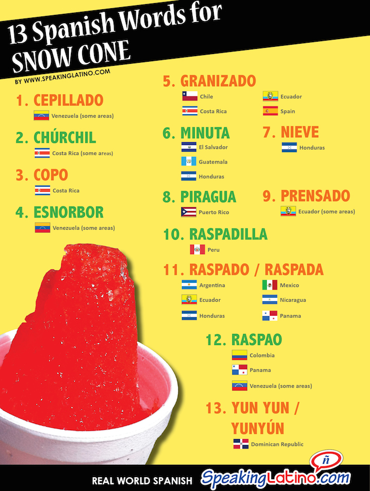 Spanish for Snow Cone Infographic