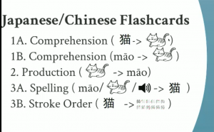 Types of Asian Language Flashcards