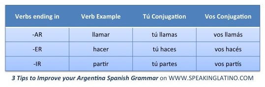 3 Tips to Improve your Argentina Spanish Grammar