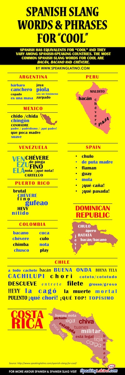 Spanish Slang For Cool Infographic 400px 