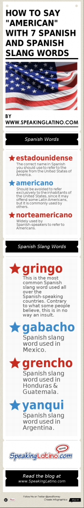 How to Say AMERICAN With 9 Spanish and Spanish Slang Words: INFOGRAPHIC