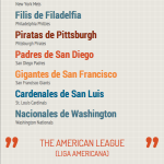 Infographic: MLB Team Names in Spanish
