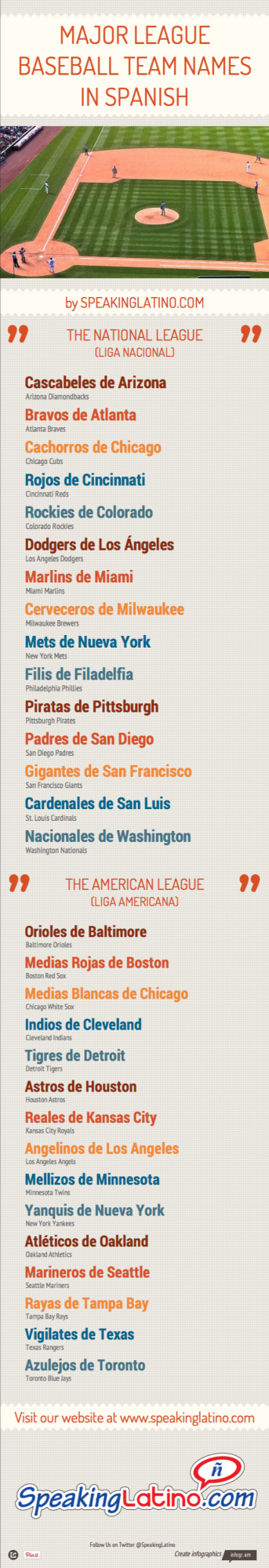 infographic-mlb-team-names-in-spanish