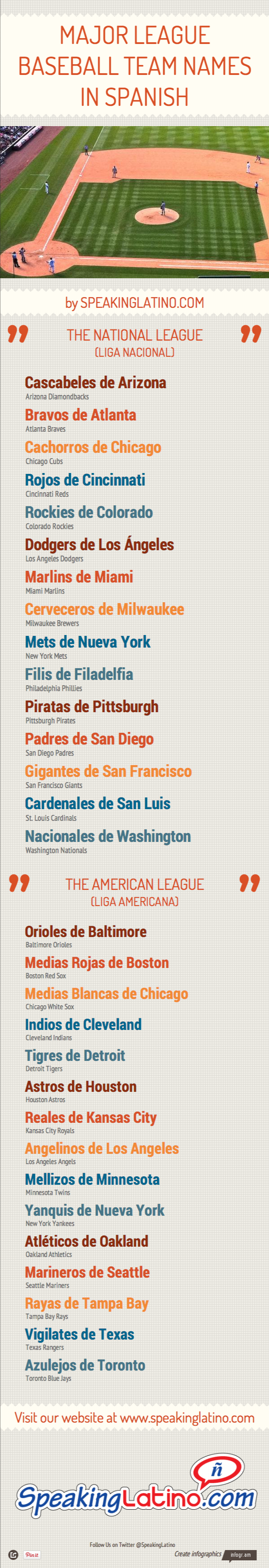 Infographic MLB Team Names In Spanish