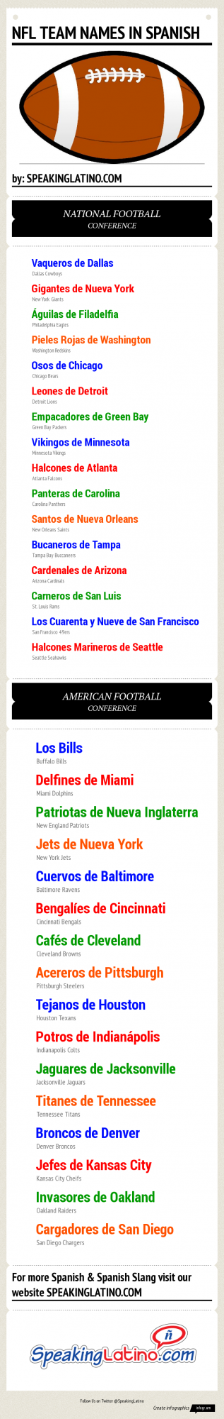 spanish-nfl-english-names-in-spanish-of-the-nfl-teams-infographic