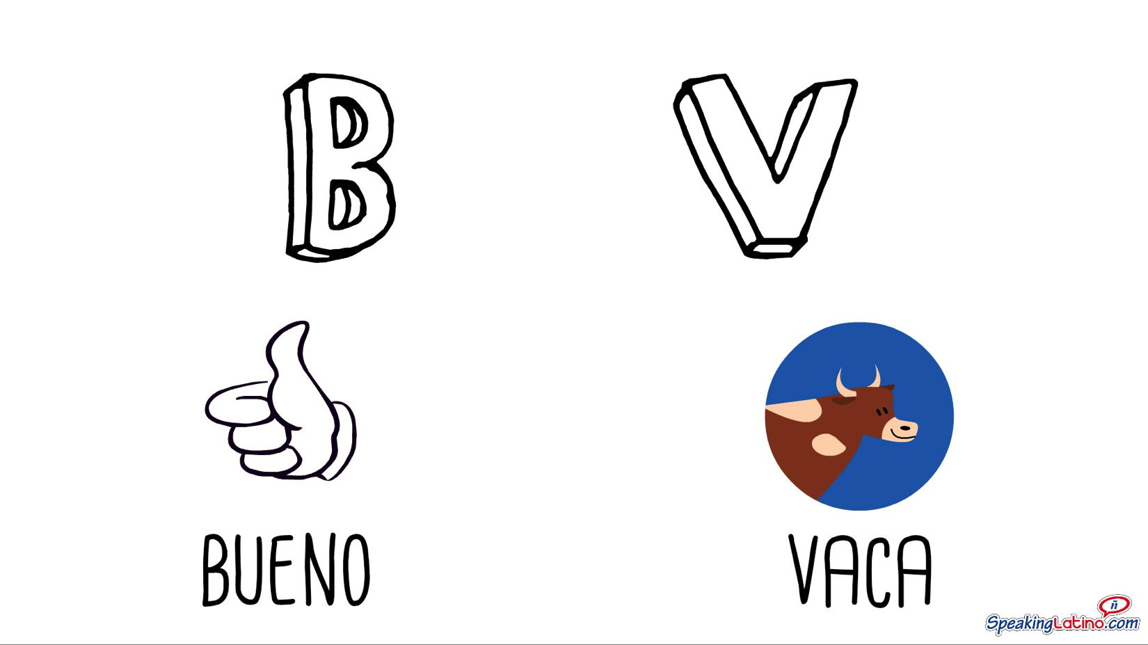 The Alphabet In Spanish Class Activities