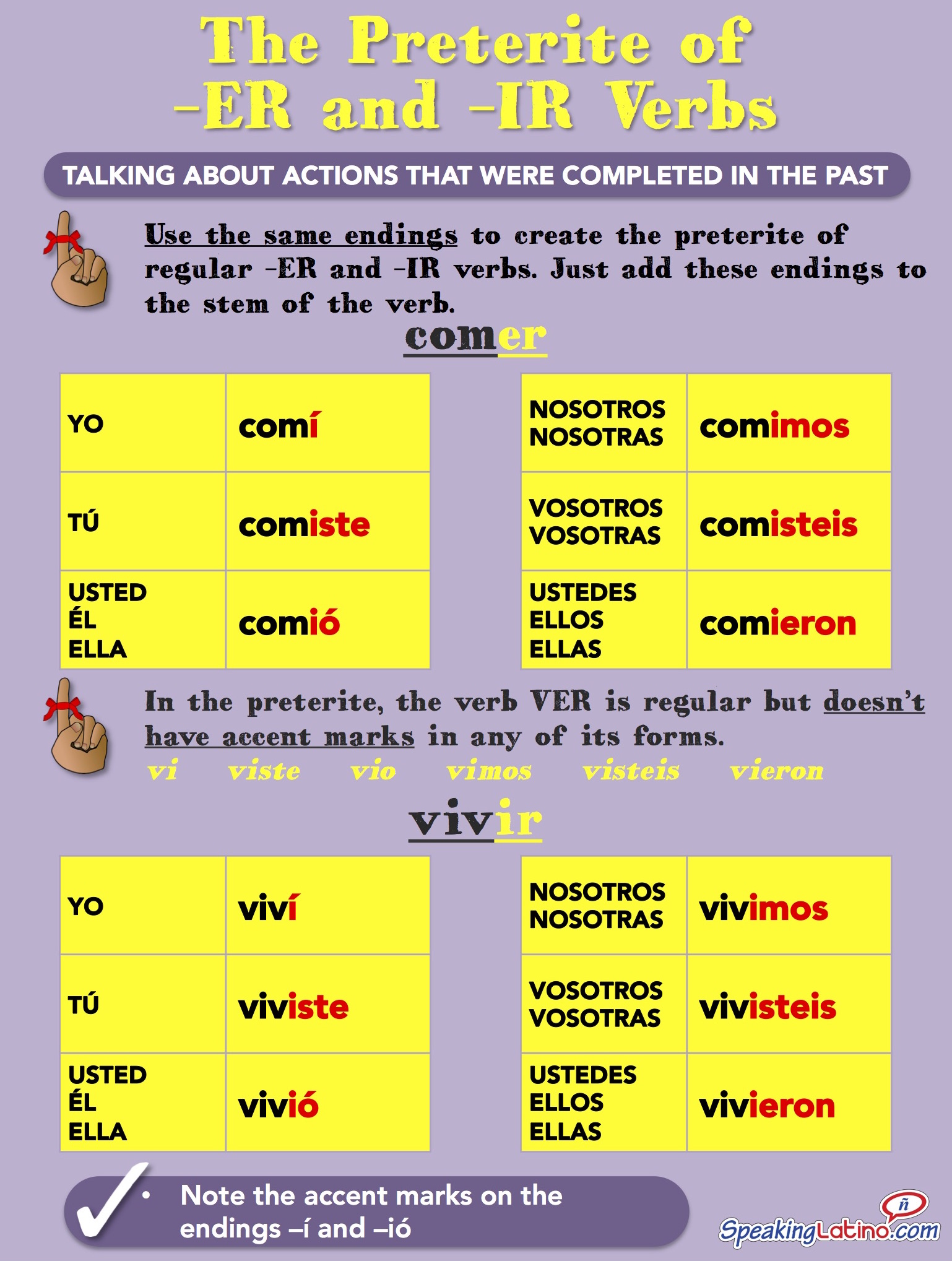 spanish-verb-tables-preterite-elcho-table