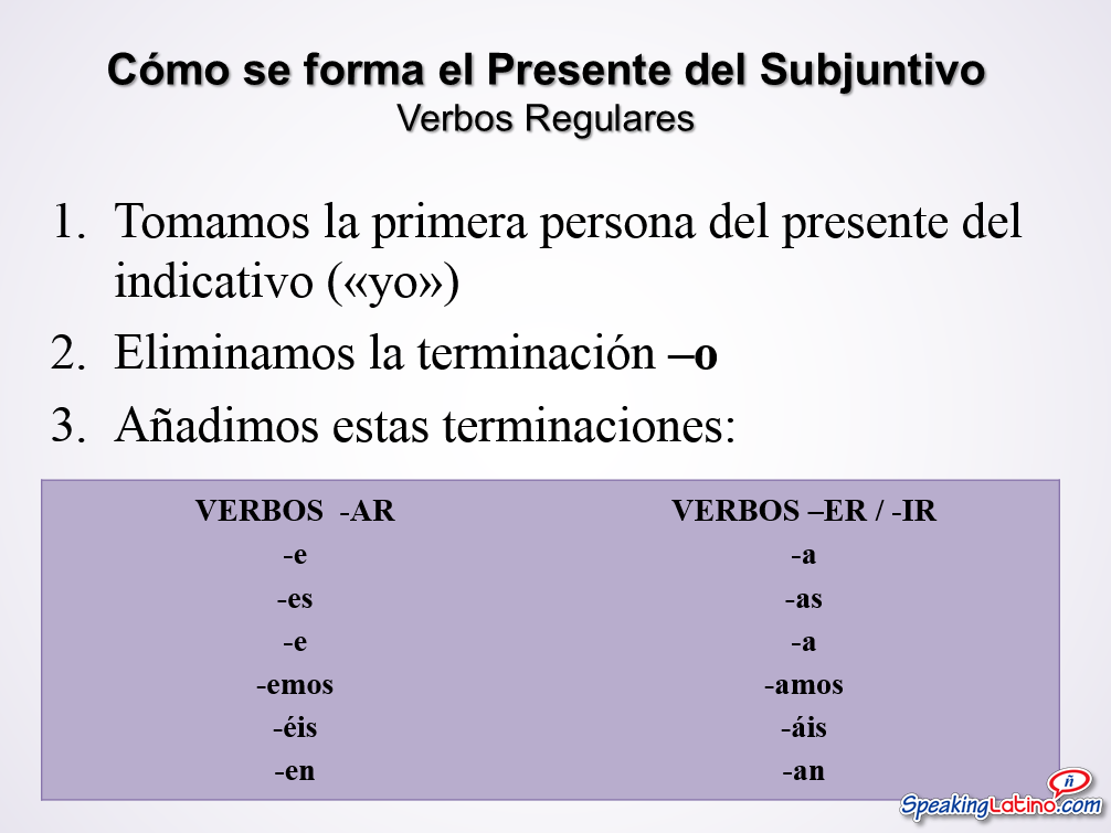 Subjunctive Regular Verbs Spanish Class Activities