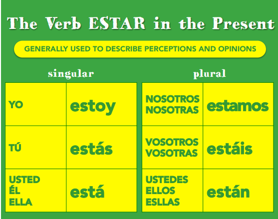 Estar In Present Tense Spanish