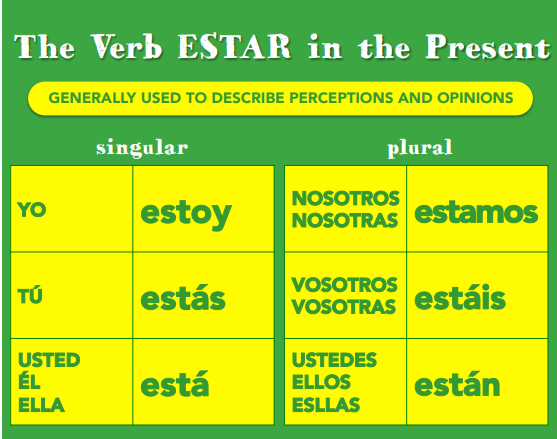 Verb ESTAR In The Present To Express Location Spanish Class Activities