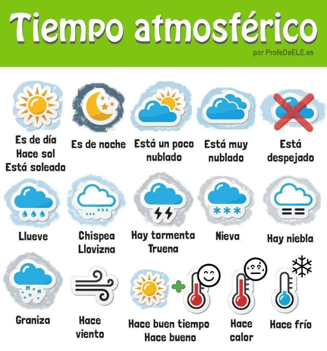 weather-vocabulary-and-weather-expressions-spanish-class-activities