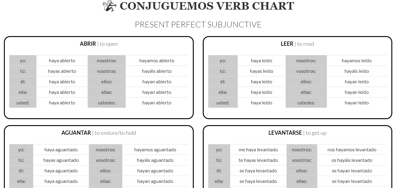 present-perfect-subjunctive-spanish-class-activities