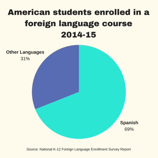 why-take-spanish-modern-languages-and-literatures-grand-valley