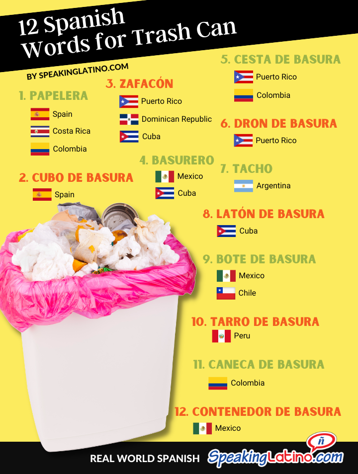 12 Spanish Language Words For TRASH CAN